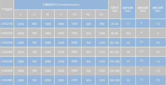 湿法制粒机背面.png