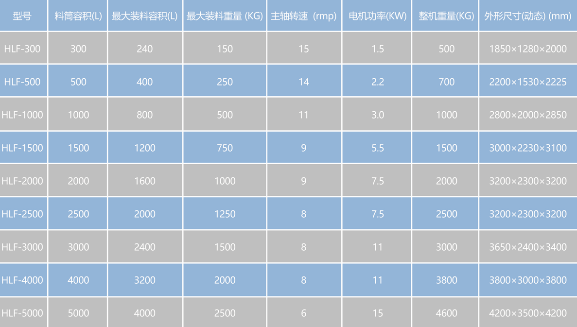 提升料斗混合机技术参数
